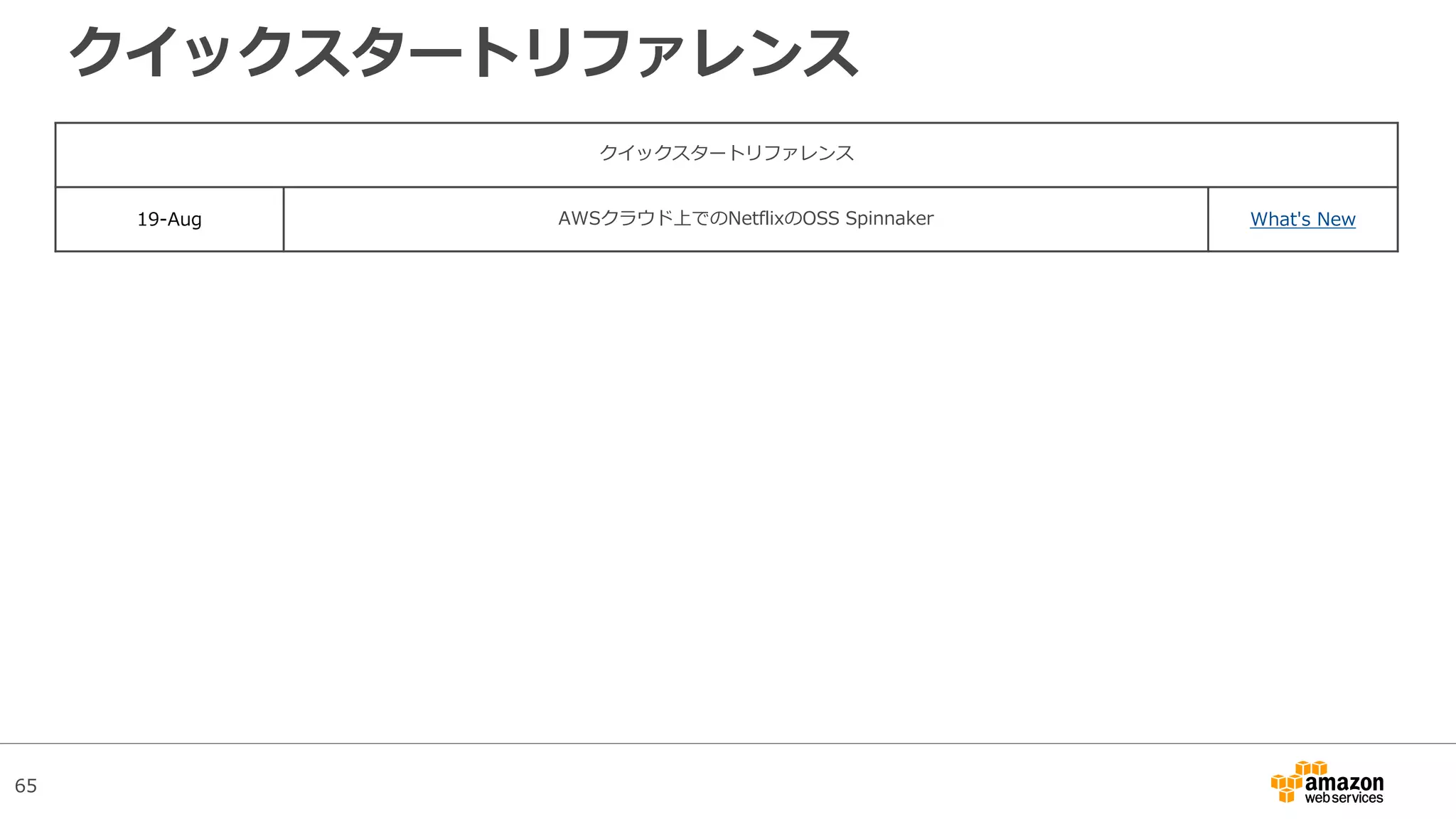 65
クイックスタートリファレンス
クイックスタートリファレンス
19-Aug AWSクラウド上でのNetflixのOSS Spinnaker What's New
 