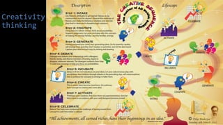 Creativity
thinking
 