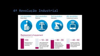 4ª Revolução Industrial
 