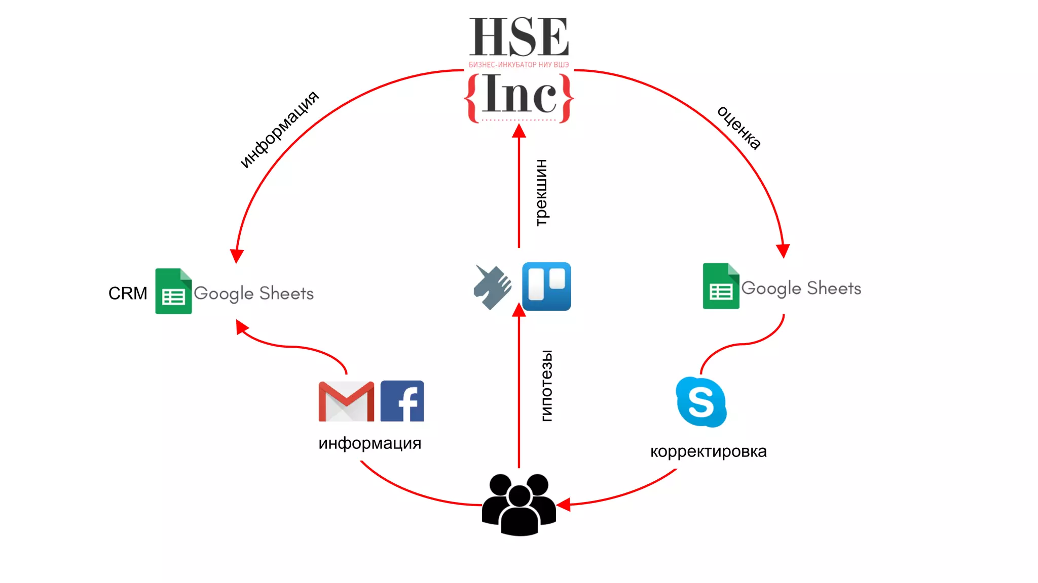 ЛШ 2016 П1 Инструменты автоматизации групповой работы - Савва, Ханин ...
