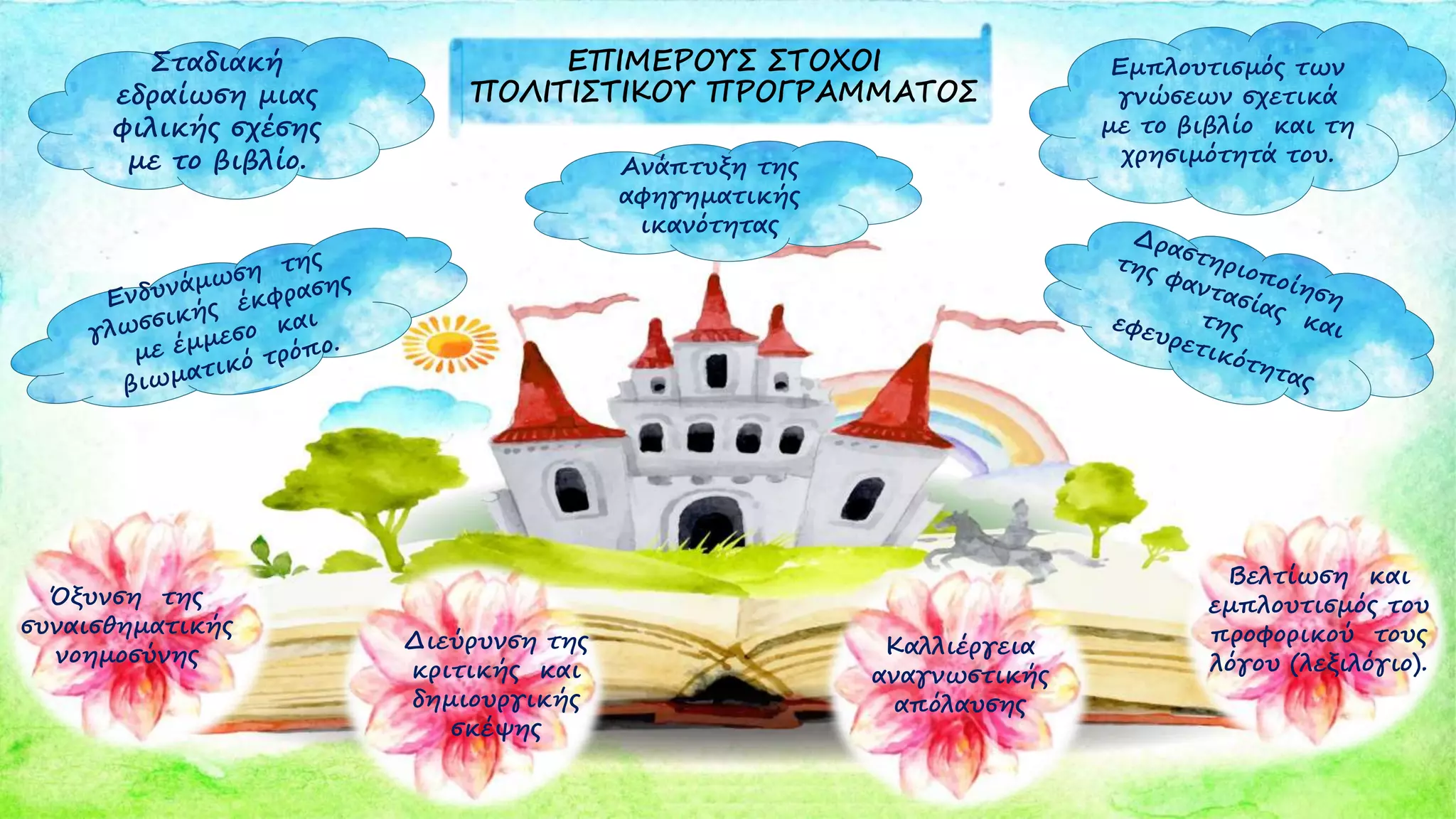 Ανάπτυξη της
αφηγηματικής
ικανότητας
Σταδιακή
εδραίωση μιας
φιλικής σχέσης
με το βιβλίο.
Εμπλουτισμός των
γνώσεων σχετικά
με το βιβλίο και τη
χρησιμότητά του.
Όξυνση της
συναισθηματικής
νοημοσύνης
Βελτίωση και
εμπλουτισμός του
προφορικού τους
λόγου (λεξιλόγιο).
Καλλιέργεια
αναγνωστικής
απόλαυσης
Διεύρυνση της
κριτικής και
δημιουργικής
σκέψης
 