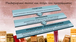 Παιδαγωγικοί σκοποί και στόχοι του προγράμματος:
 