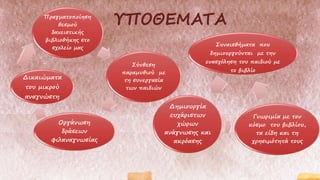 Πραγματοποίηση
θεσμού
δανειστικής
βιβλιοθήκης στο
σχολείο μας
Σύνθεση
παραμυθιού με
τη συνεργασία
των παιδιών
Οργάνωση
δράσεων
φιλαναγνωσίας
Δικαιώματα
του μικρού
αναγνώστη
Δημιουργία
ευχάριστων
χώρων
ανάγνωσης και
ακρόασης
Γνωριμία με τον
κόσμο του βιβλίου,
τα είδη και τη
χρησιμότητά τους
Συναισθήματα που
δημιουργούνται με την
ενασχόληση του παιδιού με
το βιβλίο
 