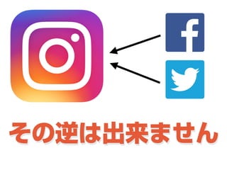 その逆は出来ません
 