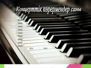 64000
66000
68000
70000
72000
74000
76000
78000
80000
2014 2015 2016
75000
79000
80000
75800
78500
70400 План
Факт
 