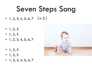 Seven Steps Song
• 1, 2, 3, 4, 5, 6, 7 （×２）
• 1, 2, 3
• 1, 2, 3
• 1, 2, 3, 4, 5, 6, 7
• 1, 2, 3
• 1, 2, 3
• 1, 2, 3, 4, 5, 6, 7
 