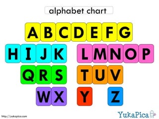 A B C D E F G
H I J K L MN O P
Q R S T U V
W X Y Z
alphabet chart
http://yukapica.com
 