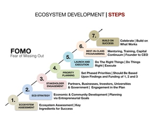 FOMO in Business: Turning Fear Into Innovation