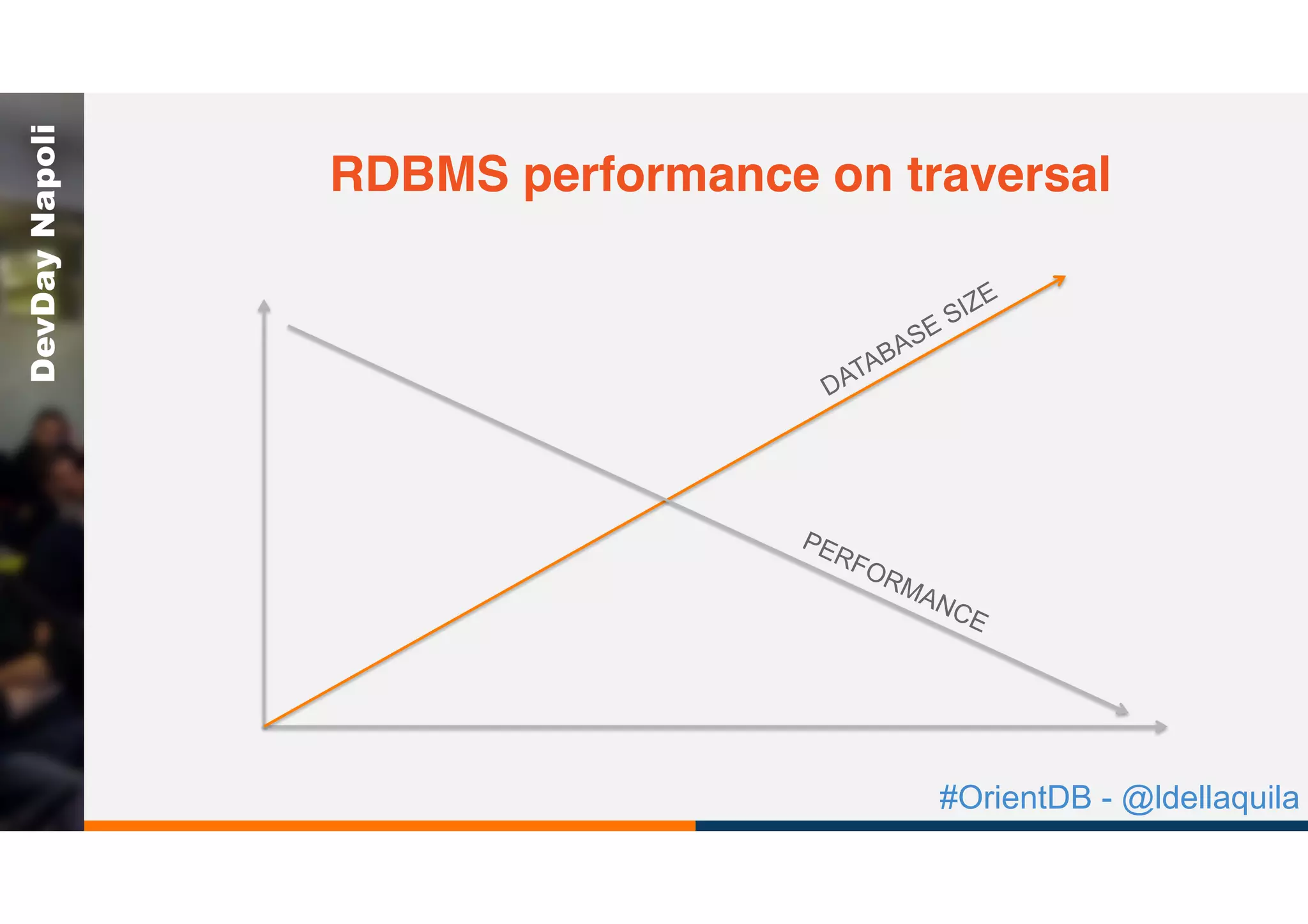 #OrientDB - @ldellaquila
DevDayNapoli
PERFORMANCE
DATABASE SIZE
RDBMS performance on traversal
 