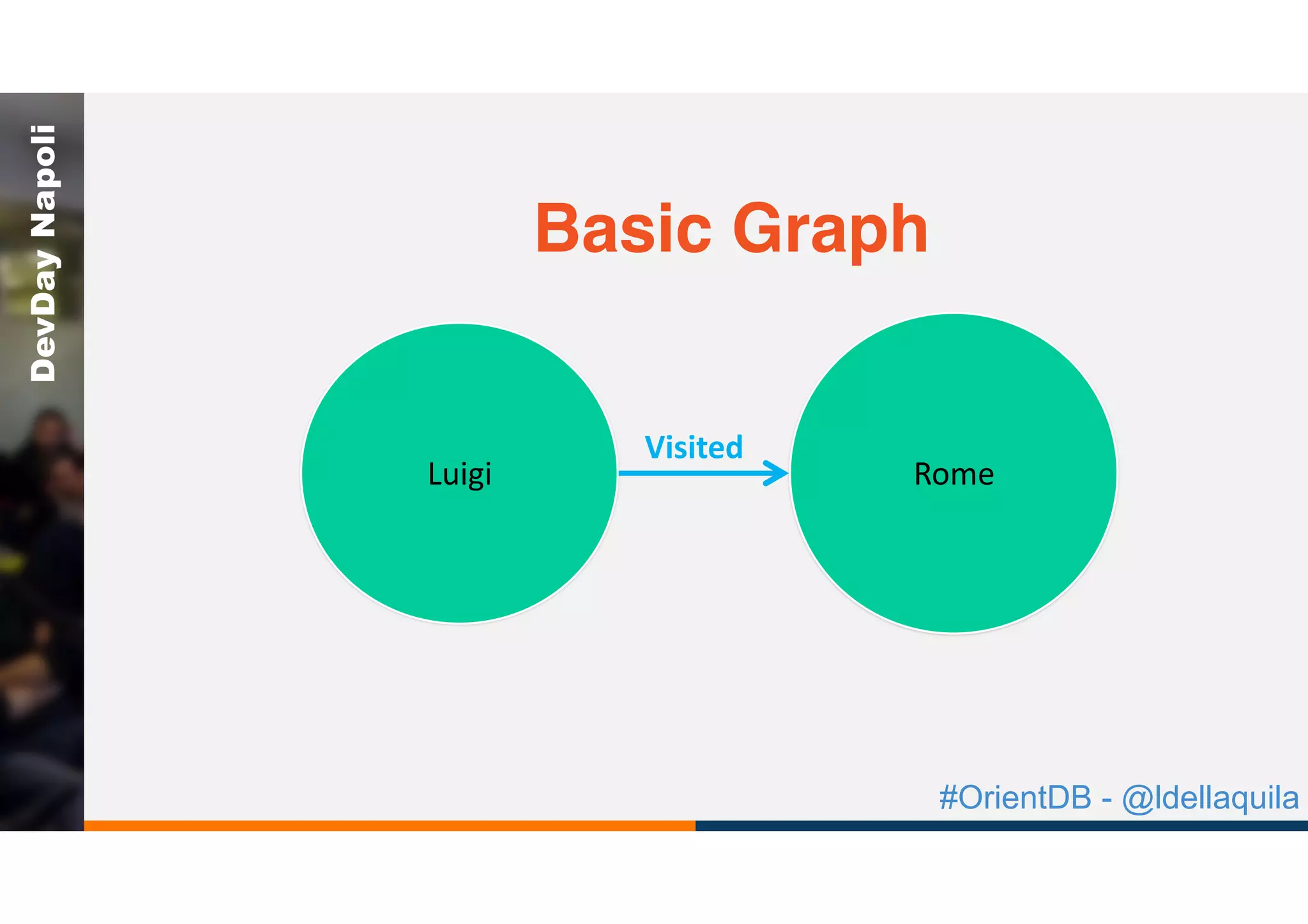 #OrientDB - @ldellaquila
DevDayNapoli
Basic Graph
Luigi Rome
Visited
 