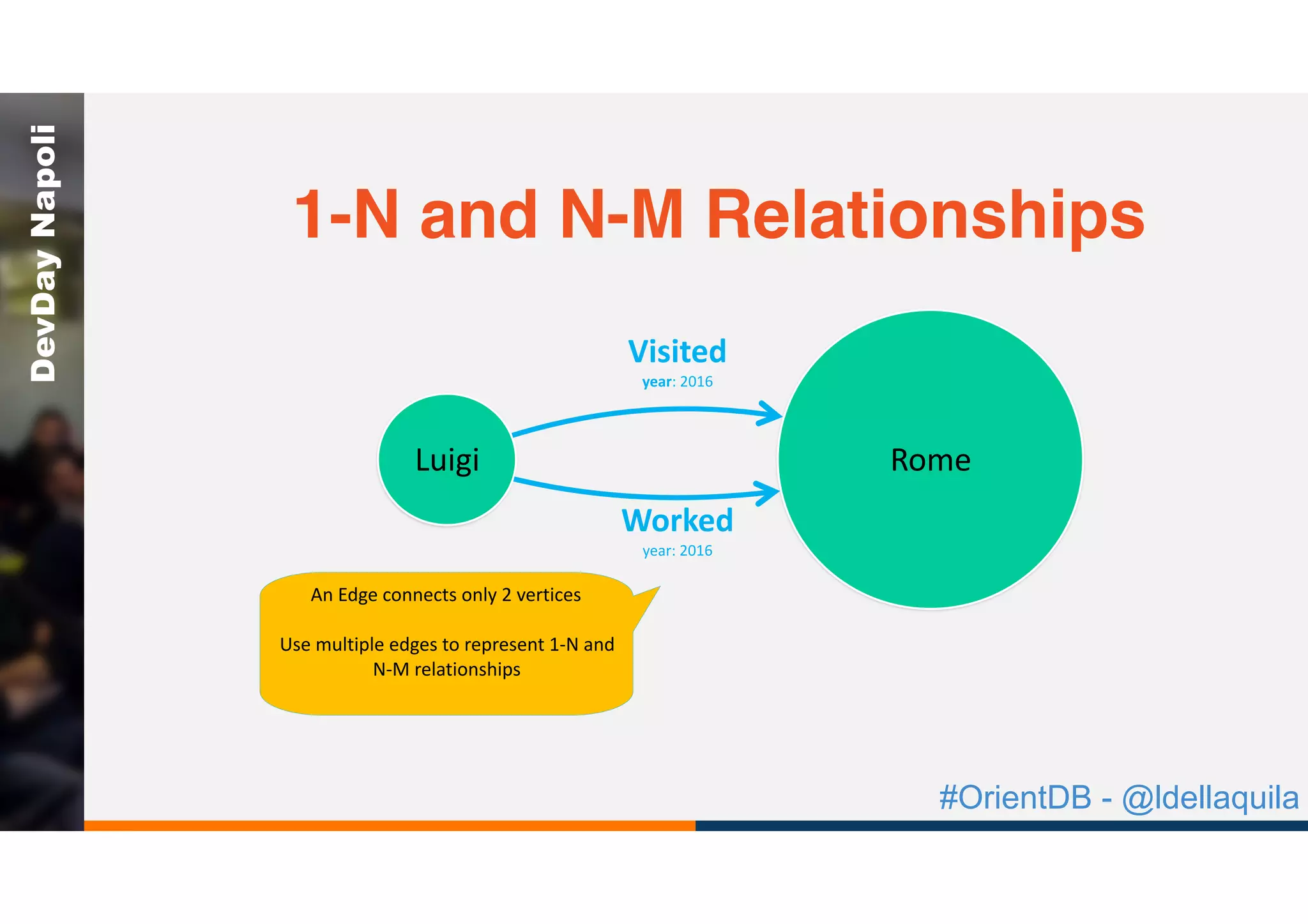#OrientDB - @ldellaquila
DevDayNapoli
Luigi Rome
Visited	
year:	2016
An	Edge	connects	only	2	vertices		
Use	multiple	edges	to	represent	1-N	and	
N-M	relationships
Worked	
year:	2016
1-N and N-M Relationships
 