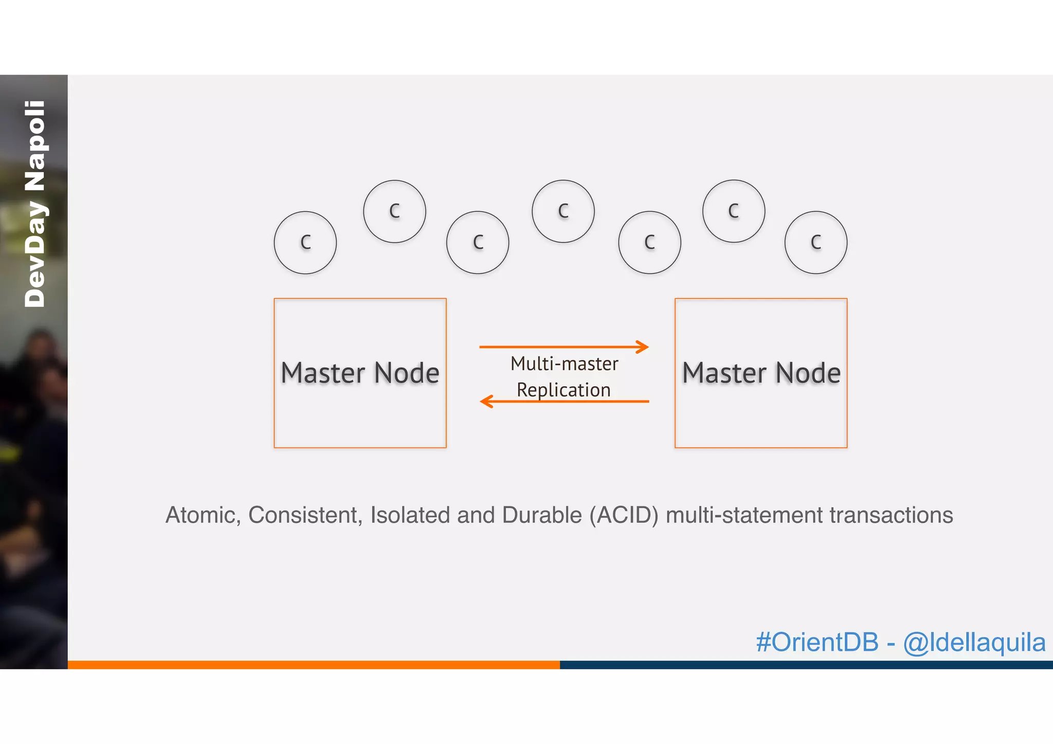 #OrientDB - @ldellaquila
DevDayNapoli
Master Node Master Node
C
C C C
CC
C
Multi-master
Replication
Atomic, Consistent, Isolated and Durable (ACID) multi-statement transactions
 