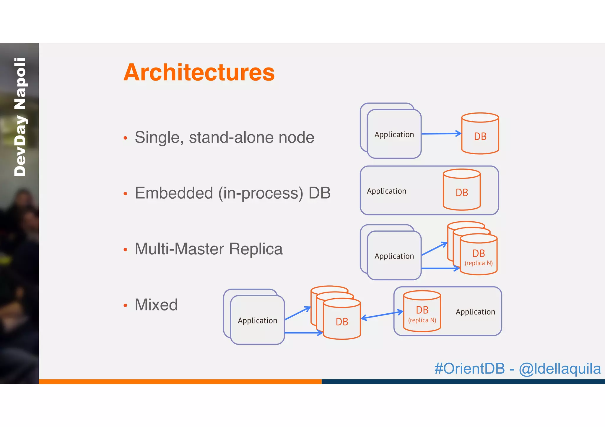 #OrientDB - @ldellaquila
DevDayNapoli
Architectures
•  Single, stand-alone node
•  Embedded (in-process) DB
•  Multi-Master Replica
•  Mixed
DB
Application
Application DB
Application
DBApplication
Application
DBDB
(replica N)
DBApplication
Application
DB
DB
ApplicationDB
(replica N)
 