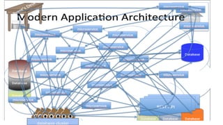 Brent’s Desk
database cluster
 