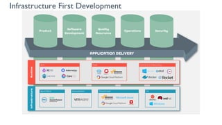 Infrastructure First Development
 