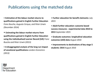 Publications using the matched data
• Estimation of the labour market returns to
qualifications gained in English Further Education
Franz Buscha, Augusto Cerqua, and Peter Urwin
(December 2014)
• Estimating the labour market returns from
qualifications gained in English Further Education
using the Individualised Learner Record (ILR) Franz
Buscha and Peter Urwin (2013)
• A disaggregated analysis of the long run impact
of vocational qualifications London Economics
(2013)
• Further education for benefit claimants: July
2015
• Adult further education: outcome based
success measures - experimental data 2010 to
2013 September 2015
• Graduate outcomes: longitudinal education
outcomes (LEO) data August 2016
• Improvements to destinations of key stage 5
students: 2014 August 2016
 
