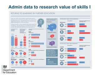 Admin data to research value of skills I
 