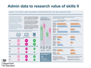Admin data to research value of skills II
 