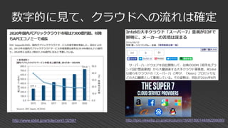 数字的に見て、クラウドへの流れは確定
http://www.sbbit.jp/article/cont1/32597 http://itpro.nikkeibp.co.jp/atcl/column/15/061500148/082200080/
 