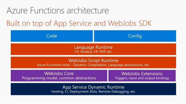 Serverless Patterns with Azure Functions (Azure Functionsで 