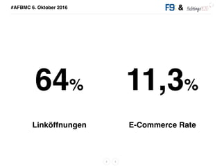 #AFBMC 6. Oktober 2016 &
64% 11,3%
Linköffnungen E-Commerce Rate
 