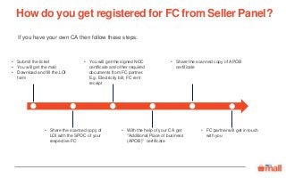 • You will get the signed NOC
certificate and other required
documents from FC partner.
E.g. Electricity bill, FC rent
receipt
• Submit the ticket
• You will get the mail
• Download and fill the LOI
form
• Share the scanned copy of
LOI with the SPOC of your
respective FC
• With the help of your CA get
"Additional Place of business
(APOB)" certificate
• Share the scanned copy of APOB
certificate
• FC partner will get in touch
with you
If you have your own CA then follow these steps:
How do you get registered for FC from Seller Panel?
 