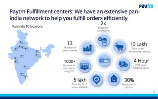 Paytm Mall Fulfillment centers: We have an
extensive pan-India network to help you fulfill orders
efficiently
Pan India FC locations
13
Number of
cities covered
2x
Customer
satisfaction
1000+
Number of merchants
using FCs
4 Hour
95% order
fulfillment time
10 Lakh
Total order
processing capacity
30%
Reduction in
returns
5 lakh
Total Sq. Ft. of
space available
Ludhiana
Delhi
Chennai
Bangalore
Jaipur
Mumbai
Surat
Patna
Indore
Noida
Telangana
 