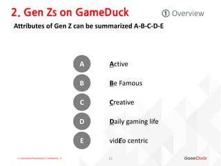 !!! GameDuck Presentation, Confidential !!!
Attributes of Gen Z can be summarized A-B-C-D-E
2. Gen Zs on GameDuck ① Overview
10
A
B
C
D
E
Active
Be Famous
Creative
Daily gaming life
vidEo centric
 
