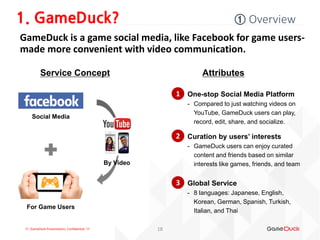 !!! GameDuck Presentation, Confidential !!!
1. GameDuck? ① Overview
18
GameDuck is a game social media, like Facebook for game users-
made more convenient with video communication.
For Game Users
Social Media
By Video
Service Concept Attributes
1 One-stop Social Media Platform
- Compared to just watching videos on
YouTube, GameDuck users can play,
record, edit, share, and socialize.
2 Curation by users’ interests
- GameDuck users can enjoy curated
content and friends based on similar
interests like games, friends, and team
3 Global Service
- 8 languages: Japanese, English,
Korean, German, Spanish, Turkish,
Italian, and Thai
 