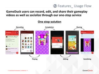 !!! GameDuck Presentation, Confidential !!!
② Features_ Usage Flow
20
GameDuck users can record, edit, and share their gameplay
videos as well as socialize through our one-stop service
One stop solution
Recording
Editing
Completion
Playing
Sharing
Socializing
 