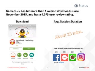 !!! GameDuck Presentation, Confidential !!!
③ Status
22
GameDuck has hit more than 1 million downloads since
November 2015, and has a 4.3/5 user review rating.
Download Avg. Session Duration
19m 18m 11m 7m
Source : Wiseapp
Avg. Session Duration of Top Korean SNS
 