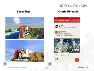 !!! GameDuck Presentation, Confidential !!! 28
③ Crazy Creativity
SpaceShip Castle Minecraft
 