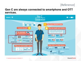 !!! GameDuck Presentation, Confidential !!!
Gen C are always connected to smartphone and OTT
services.
[Reference]
3
 