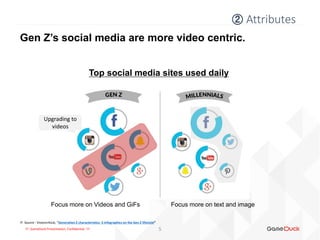!!! GameDuck Presentation, Confidential !!!
Gen Z’s social media are more video centric.
② Attributes
5
Top social media sites used daily
※ Source : Visioncritical, “Generation Z characteristics: 5 infographics on the Gen Z lifestyle”
Focus more on text and imageFocus more on Videos and GiFs
Upgrading to
videos
 