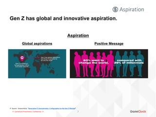 !!! GameDuck Presentation, Confidential !!!
Gen Z has global and innovative aspiration.
⑤ Aspiration
7
Aspiration
※ Source : Visioncritical, “Generation Z characteristics: 5 infographics on the Gen Z lifestyle”
Global aspirations Positive Message
 