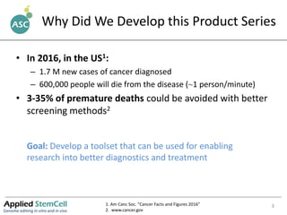 3
• In 2016, in the US1:
– 1.7 M new cases of cancer diagnosed
– 600,000 people will die from the disease (~1 person/minut...