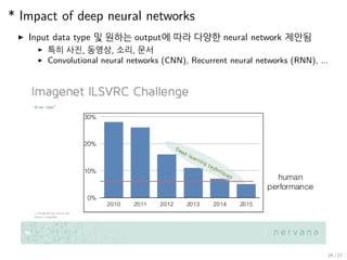 * Impact of deep neural networks
▶ Input data type 및 원하는 output에 따라 다양한 neural network 제안됨
▶ 특히 사진, 동영상, 소리, 문서
▶ Convolutional neural networks (CNN), Recurrent neural networks (RNN), ...
20 / 27
 