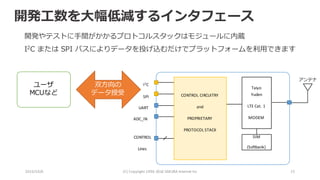 2016/10/6 (C)	Copyright	1996-2016	SAKURA	Internet	Inc 15
開発やテストに⼿間がかかるプロトコルスタックはモジュールに内蔵
I2C または SPI バスによりデータを投げ込むだけでプラットフォームを利⽤できます
Taiyo	
Yuden
LTE	Cat.	1
MODEM
CONTROL	CIRCUITRY
and
PROPRIETARY
PROTOCOL	STACK
SIM
(Softbank)
I2C
SPI
UART
ADC_IN
CONTROL
Lines
アンテナ
双⽅向の
データ授受
ユーザ
MCUなど
開発⼯数を⼤幅低減するインタフェース
 
