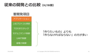 2016/10/6 (C)	Copyright	1996-2016	SAKURA	Internet	Inc 16
モデムコマンド制御
省電⼒制御
TCP/IPスタック
上位プロトコル実装
アプリケーション
UART制御
「作りたいもの」よりも
「作らなければならない」の⽅が多い
要開発項⽬
従来の開発との⽐較（H/W側）
 