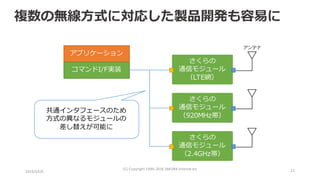 さくらの
通信モジュール
（LTE網）
2016/10/6
(C)	Copyright	1996-2016	SAKURA	Internet	Inc 21
アンテナ
コマンドI/F実装
アプリケーション
さくらの
通信モジュール
（920MHz帯）
さくらの
通信モジュール
（2.4GHz帯）
共通インタフェースのため
⽅式の異なるモジュールの
差し替えが可能に
複数の無線⽅式に対応した製品開発も容易に
 