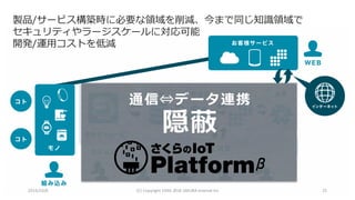 2016/10/6 (C)	Copyright	1996-2016	SAKURA	Internet	Inc 25
製品/サービス構築時に必要な領域を削減、今まで同じ知識領域で
セキュリティやラージスケールに対応可能
開発/運⽤コストを低減
通信⇔データ連携
隠蔽
 