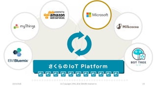 2016/10/6 (C)	Copyright	1996-2016	SAKURA	Internet	Inc 532016/10/6 (C)	Copyright	1996-2016	SAKURA	Internet	Inc 53
 