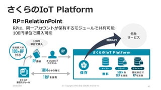 2016/10/6 (C)	Copyright	1996-2016	SAKURA	Internet	Inc 62
RP=RelationPoint
RPは、同⼀アカウントが保有するモジュールで共有可能
100円単位で購⼊可能 他社
サービス
100円
単位で購⼊
さくらのIoT Platform
連携API
 