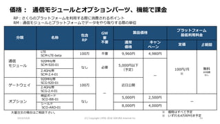 2016/10/6 (C)	Copyright	1996-2016	SAKURA	Internet	Inc 66
分類 名称
包含
RP
GW
要
不要
製品価格
プラットフォーム
最低利⽤料⾦
通常
価格
キャン
ペーン
定価 β期間
通信
モジュール
LTE
SCM-LTE-beta
100万 不要 9,960円 4,980円
100円/⽉
※
無料
RP消費
なし
920MHz帯
SCM-920-01
なし 必要
5,000円以下
（予定）
ー
2.4GHz帯
SCM-2.4-01
ゲートウェイ
920MHz帯
SCG-920-01
100万
ー
近⽇公開
2.4GHz帯
SCG-2.4-01
オプション
検証ボード
SCO-BB-01
なし
5,000円 2,500円
ー
シールド
SCO-ARD-01
8,000円 4,000円
価格 : 通信モジュールとオプションパーツ、機能で課⾦
RP：さくらのプラットフォームを利⽤する際に消費されるポイント
RM：通信モジュールとプラットフォームでデータをやり取りする際の単位
※ 価格はすべて予定
※ いずれも4万RP付き予定
⼤量注⽂の場合はご相談下さい。
 