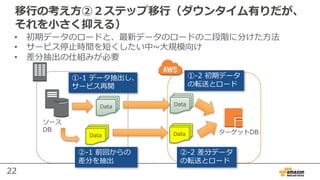 22
移⾏の考え⽅②２ステップ移⾏（ダウンタイム有りだが、
それを⼩さく抑える）
• 初期データのロードと、最新データのロードの⼆段階に分けた⽅法
• サービス停⽌時間を短くしたい中~⼤規模向け
• 差分抽出の仕組みが必要
ソース
DB
Data Data
①-1 データ抽出し、
サービス再開
①-2 初期データ
の転送とロード
Data
②-1 前回からの
差分を抽出
Data ターゲットDB
②-2 差分データ
の転送とロード
 