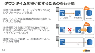 26
ダウンタイムを極⼩化するための移⾏⼿順
①移⾏準備⽤のリードレプリカをbinlog
レプリケーションで作成
②ソースDBと準備⽤DBが同期出来たら、
レプリカを停⽌
③準備⽤DBを元に移⾏先DBをAWS上
に作成（XtraBackupやスナップショッ
トマイグレーション）
④移⾏先DBを起動し、本番DBからのレ
プリカを再開
ソースDB Aurora準備⽤DB
①
② ③
④
 