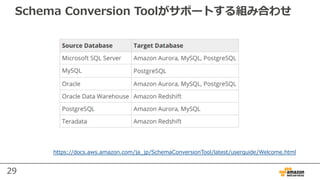 29
Schema Conversion Toolがサポートする組み合わせ
https://docs.aws.amazon.com/ja_jp/SchemaConversionTool/latest/userguide/Welcome.html
 