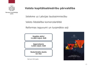 Valsts kapitālsabiedrību pārvaldība
20
Ietekme uz Latvijas tautsaimniecību
Valsts līdzdalība komercdarbībā
Reformas ieguvu...