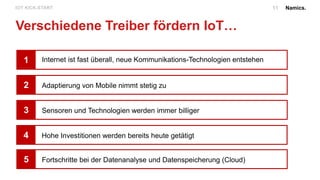 Namics.11IOT KICK-START.
Verschiedene Treiber fördern IoT…
1 Internet ist fast überall, neue Kommunikations-Technologien entstehen
2 Adaptierung von Mobile nimmt stetig zu
Sensoren und Technologien werden immer billiger3
Hohe Investitionen werden bereits heute getätigt4
Fortschritte bei der Datenanalyse und Datenspeicherung (Cloud)5
 