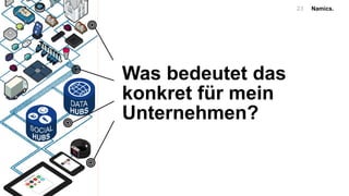 Namics.
Was bedeutet das
konkret für mein
Unternehmen?
23
 